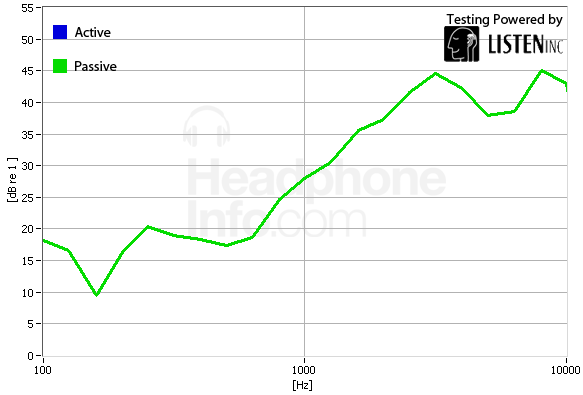 Isolation Graph