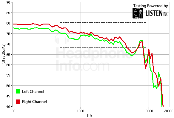 Frequency Response Graph