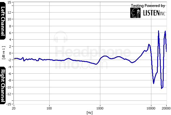 Tracking Graph