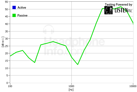 Isolation Graph