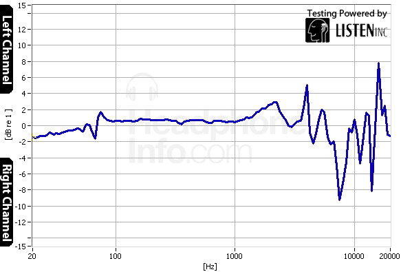 Tracking Graph