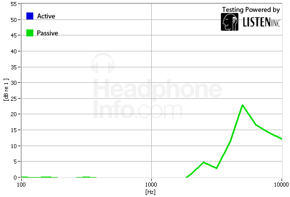 Isolation Graph
