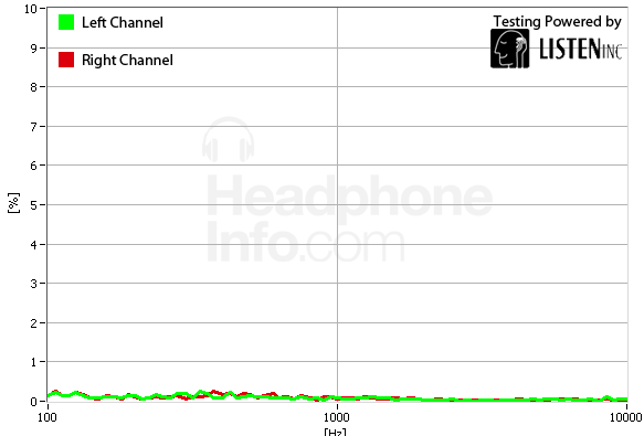 Distortion Graph