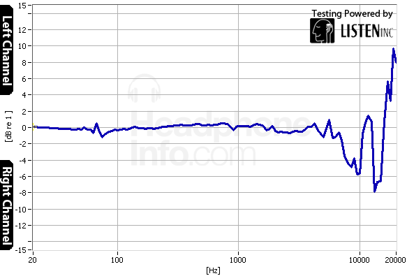 Tracking Graph