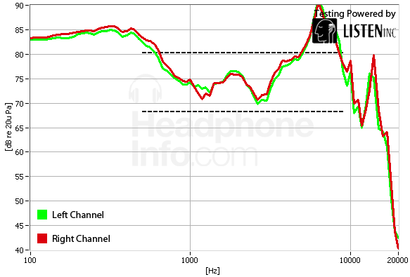Frequency Response Graph