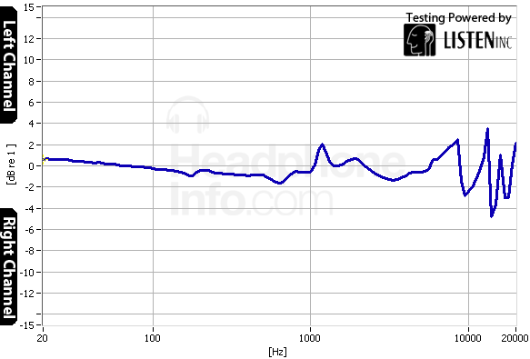 Tracking Graph