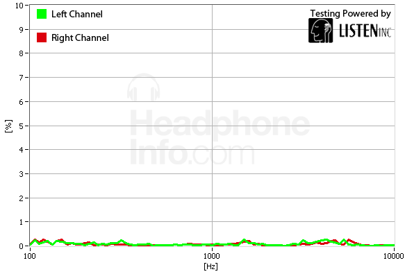 Distortion Graph