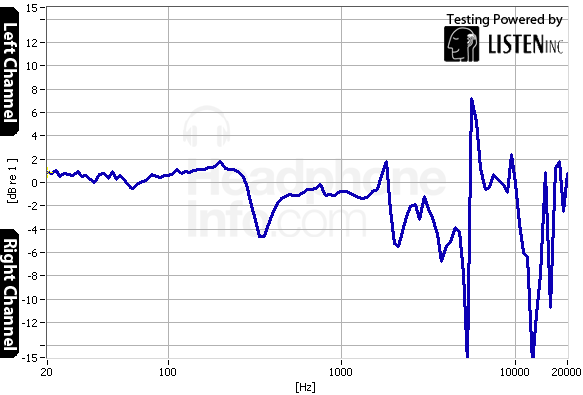 Tracking Graph