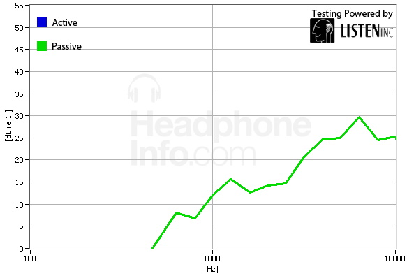 Isolation Graph