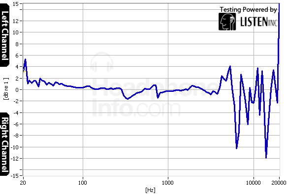 Tracking Graph