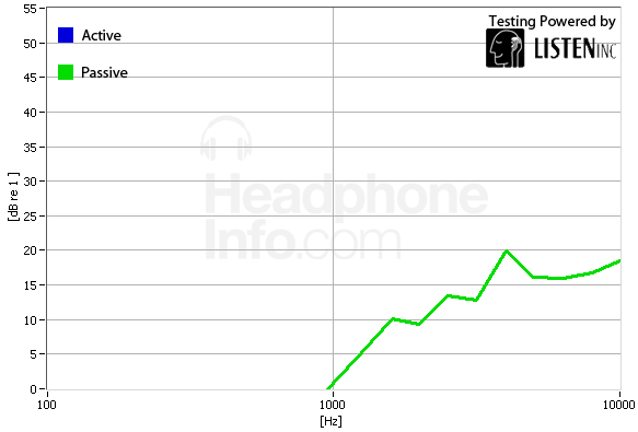 Isolation Graph