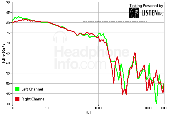 Frequency Response Graph