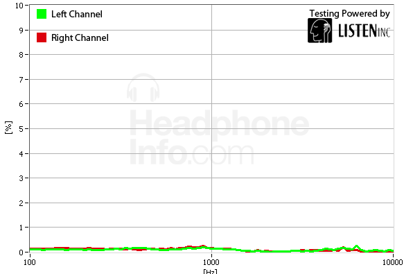Distortion Graph