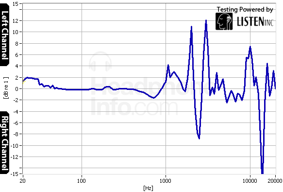 Tracking Graph