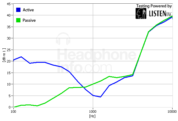Isolation Graph