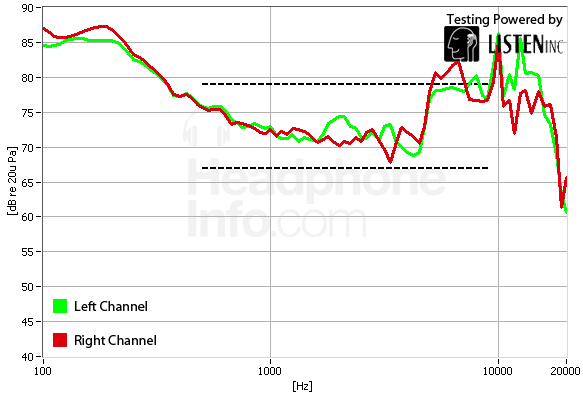Frequency Response Graph