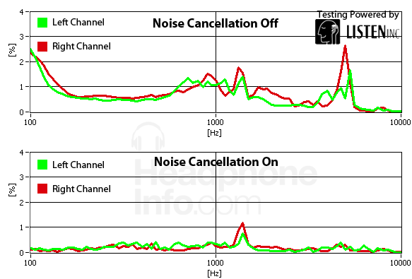 Distortion Graph