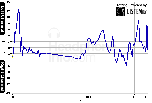 Tracking Graph