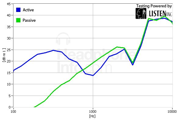 Isolation Graph