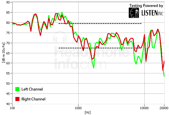 Frequency Response Other Modes Graphs