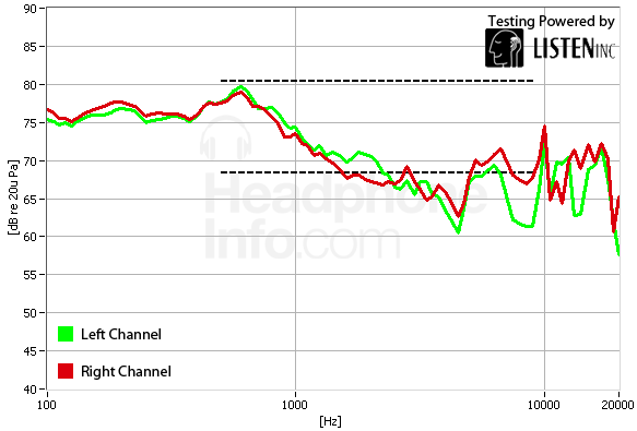 Frequency Response Other Modes Graphs