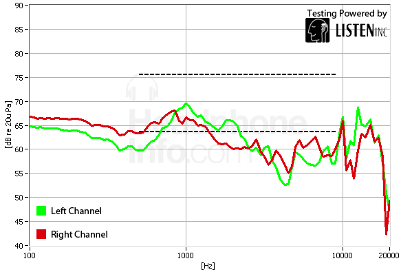 Frequency Response Other Modes Graphs