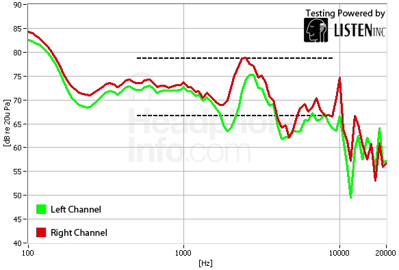 Frequency Response Graph