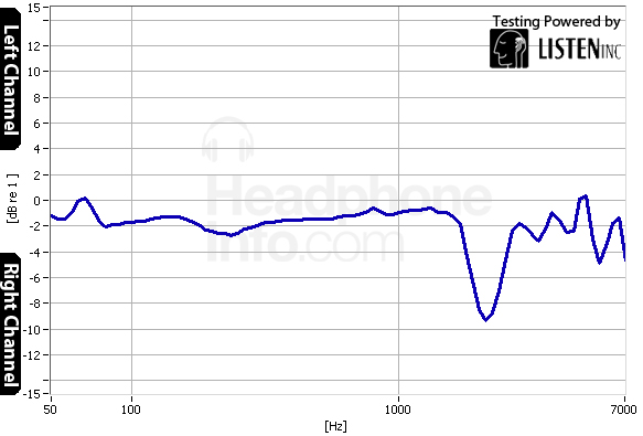 Tracking Graph