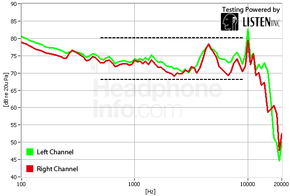 Frequency Response Graph