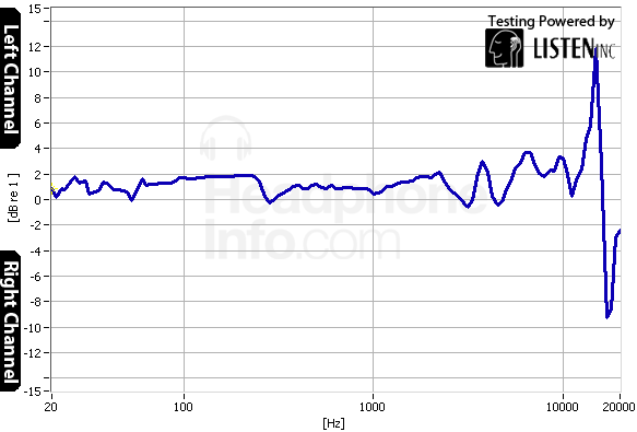 Tracking Graph