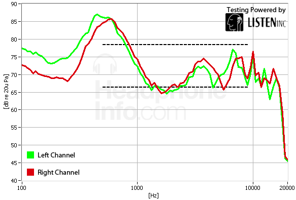 Frequency Response Graph