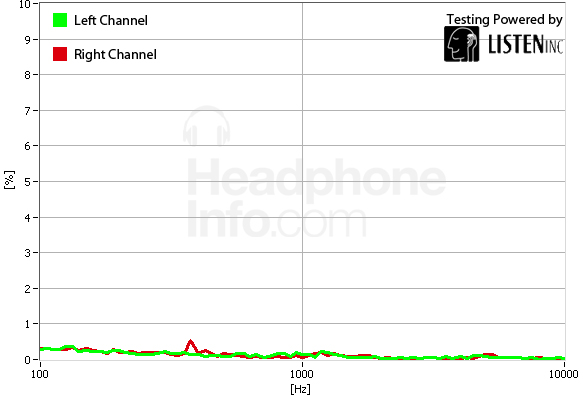 Distortion Graph