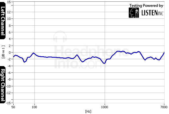 Tracking Graph