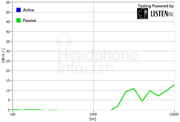 Isolation Graph