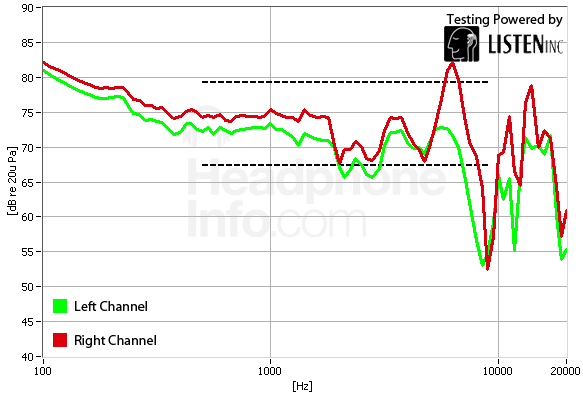 Frequency Response Graph