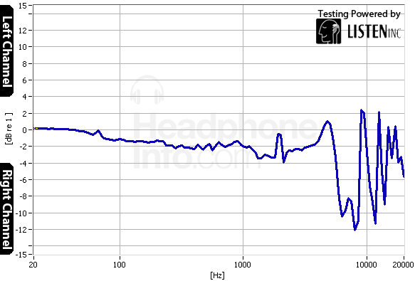 Tracking Graph