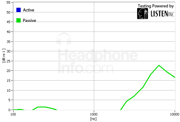 Isolation Graph