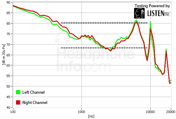 Frequency Response Graph