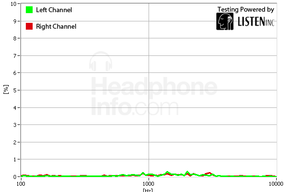 Distortion Graph