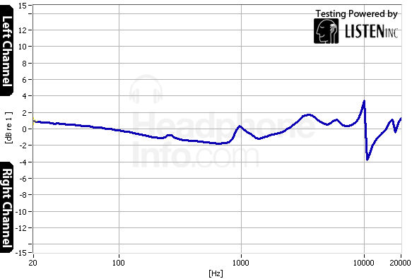 Tracking Graph