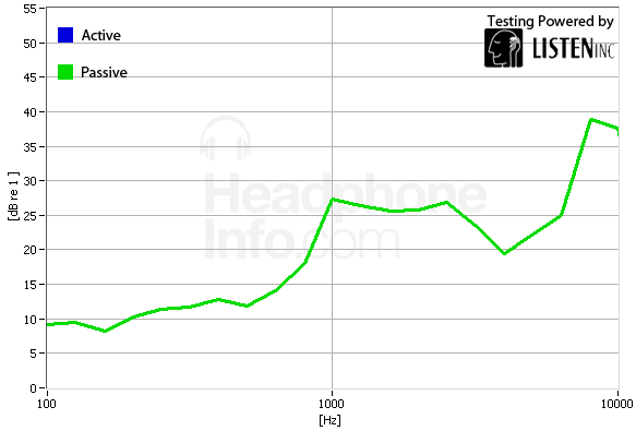 Isolation Graph