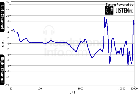 Tracking Graph