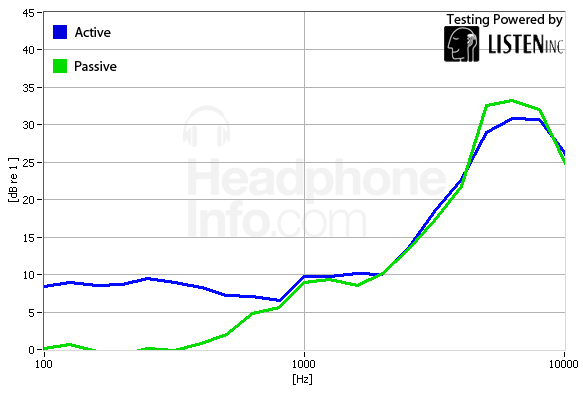 Isolation Graph