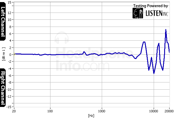 Tracking Graph