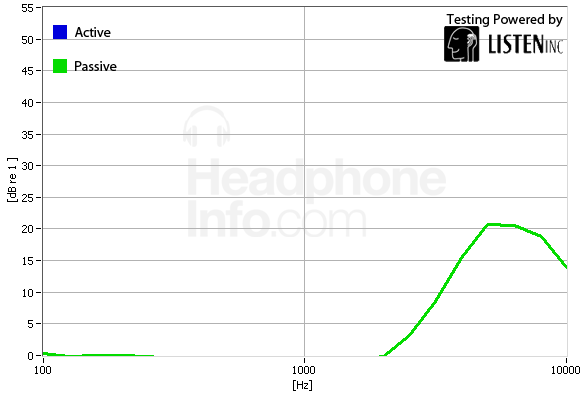 Isolation Graph