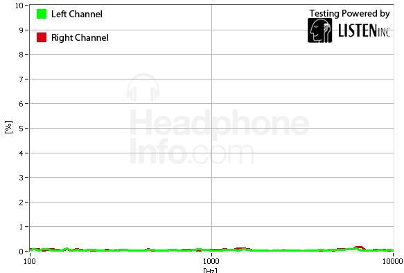 Distortion Graph