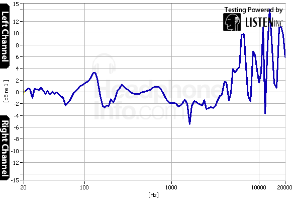 Tracking Graph