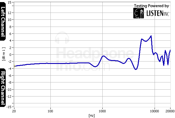 Tracking Graph