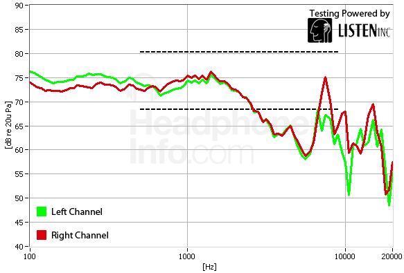 Frequency Response Graph