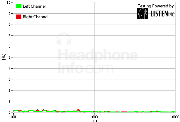 Distortion Graph
